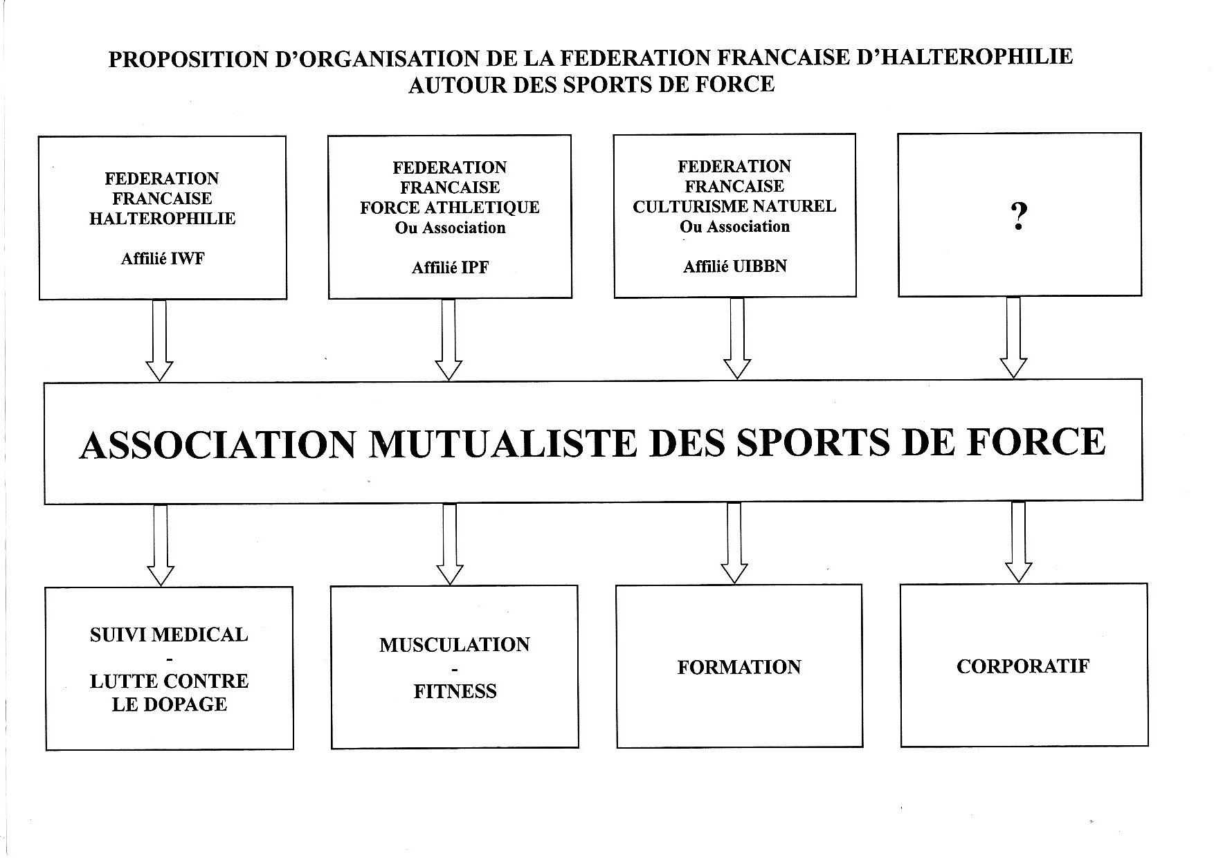 mutualisation
